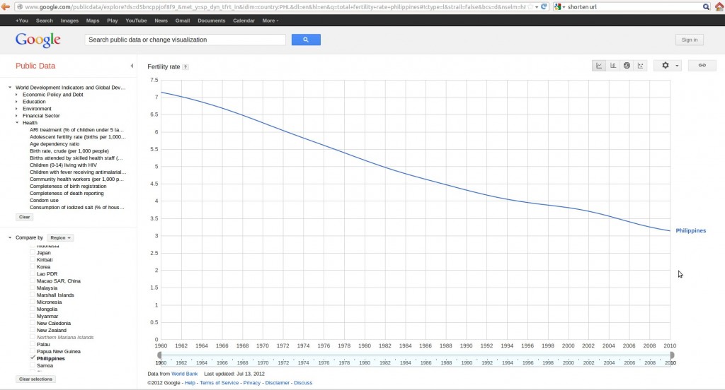TFR-Philippines-Google TFR Philippines 1960 to 2010: 7, 6, 5, 4, 3